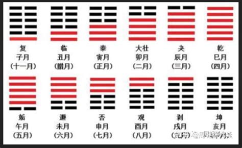 帝王贈是什麼 日月卦長